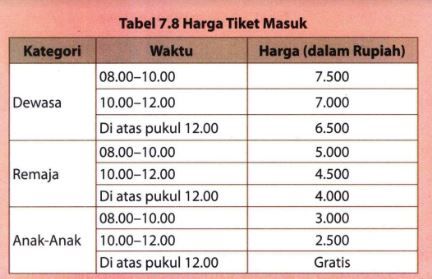 Sebuah Taman Bermain Memberlakukan Harga Tiket Mas...