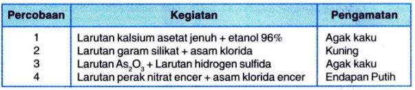 Berikut Ini Percobaan Pembuatan Koloid Percobaan ...