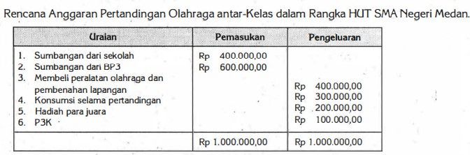 Pernyataan Berikut Sesuai Dengan Rencana Tersebut ...