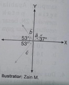 Besar Vektor A, B, Dan C Berturut-turut 5 Satuan,