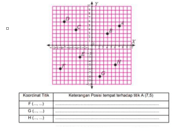 Perhatikan Koordinat Kartesius Berikut. Lengkapi T...