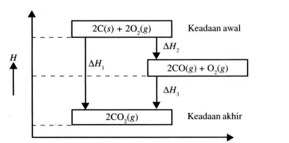 diagram skema elektrode hidrogen standar - Analisis Diagram Skema Elektro...