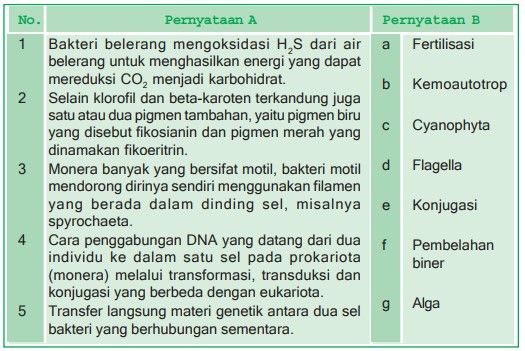 Jodohkan Pernyataan A (No.5) Dan Pernyataan B!...