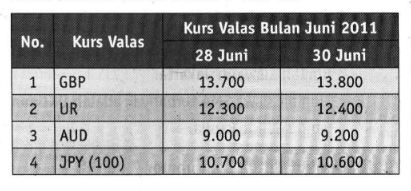 Pernyataan Yang Sesuai Dengan Tabel Tersebut Adala...