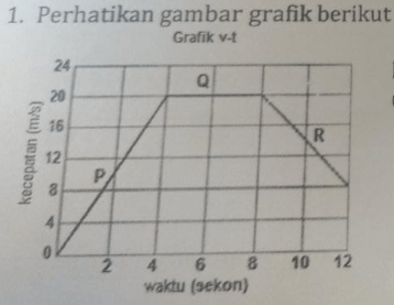 Perhatikan Gambar Grafik Berikut Ini! Berikan Anal...