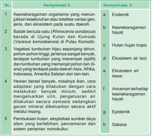 Jodohkan Pernyataan A (No.3) Dan Pernyataan B!...