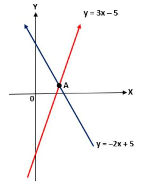 Himpunan A Di Nyatakan Sebagai Berikut. A= { X | 5...