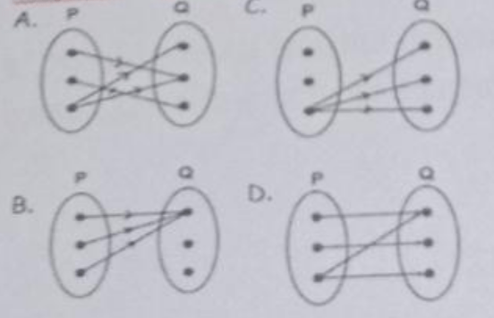 Diagram Panah Dibawah Ini Yang Merupakan Fungsi Da...