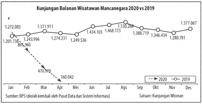 Potensi Pariwisata Adalah Segala Sesuatu Yang Memi...