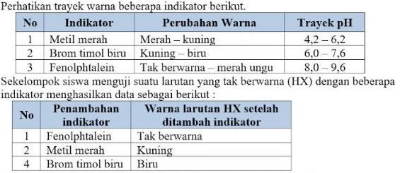 Perhatikan Trayek Warna Beberapa Indikator Berikut...