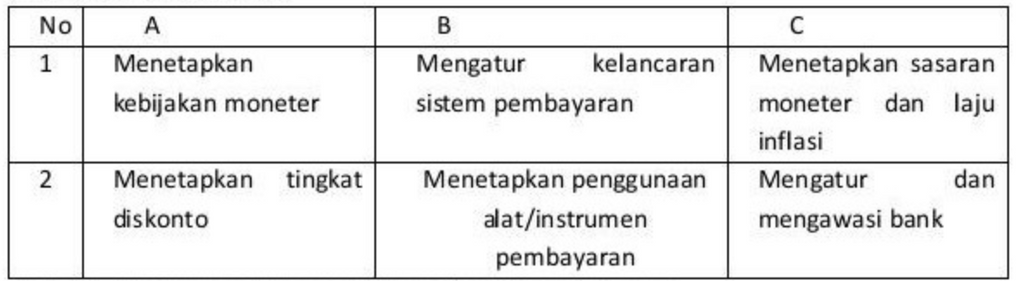 Yang Merupakan Wewenang Bank Indonesia Adalah Nomo...