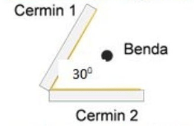 Perhatikan Gambar Berikut. Jumlah Bayangan Benda Y...