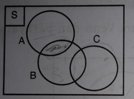 Perhatikan Diagram Venn Berikut. Gambarlah Daerah ...