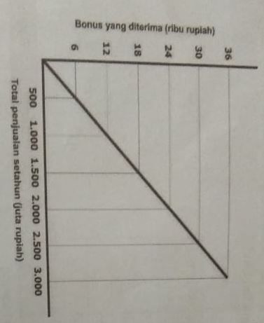 Perhatikan Teks Berikut Untuk Mengerjakan Soal No....