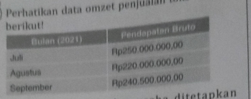 Jika Tarif Pajak Badan Usaha Ditetapkan Menggunaka...