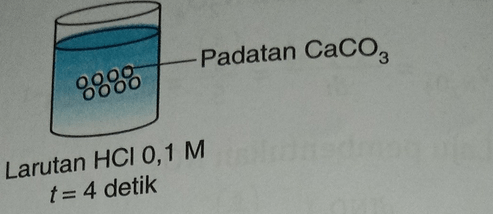 Perhatikan Percobaan Berikut ! Dalam Percobaan Ter...