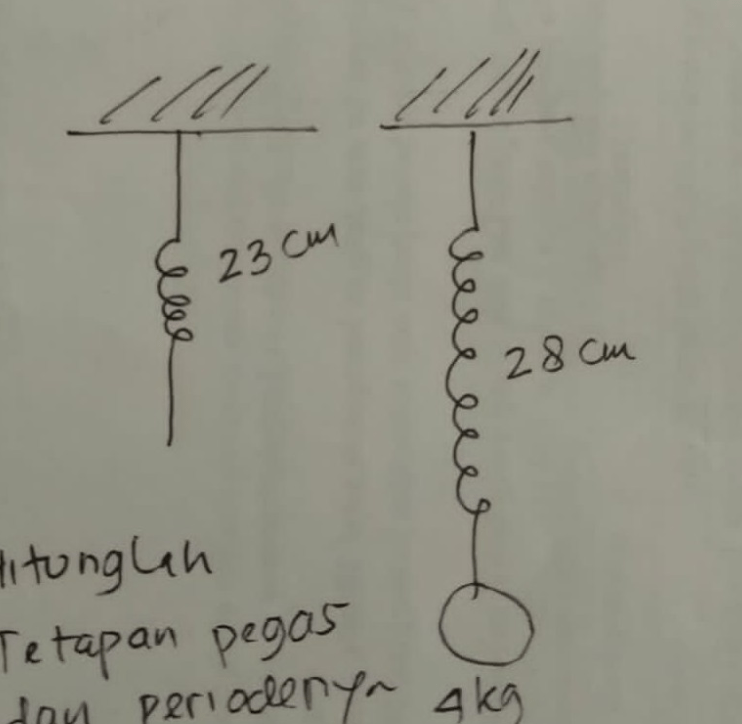 Perhatikan Gambar A Hitunglah Panjang Eb 6230