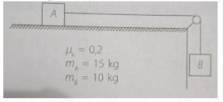 Perhatikan Gambar Berikut. Benda A Dan B Dihubungk...