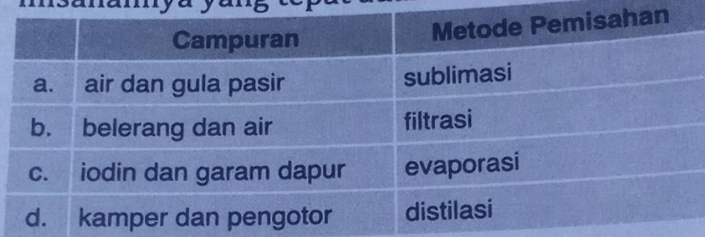 Pasangan Campuran dan Metode Pemisahannya