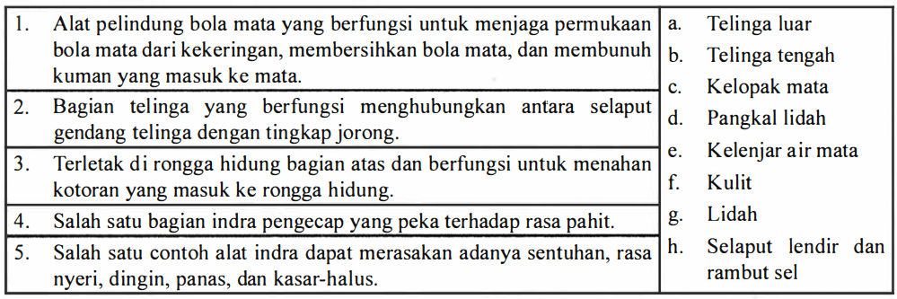 Jodohkan Pernyataan Berikut Dengan Istilah Yang Te...