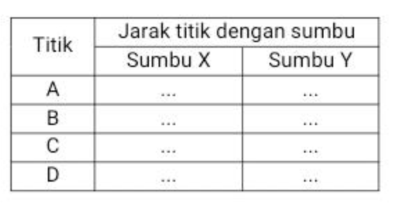 Diketahui Titik A(2,−5),B(−5,7),C(5,3), Dan D(−2,−...