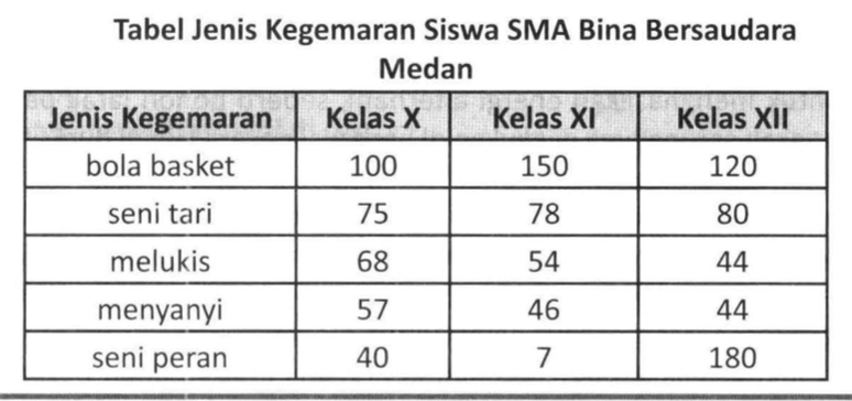 Untu K Menyalurkan Bakat Dan Minat Siswa SMA Bina ...