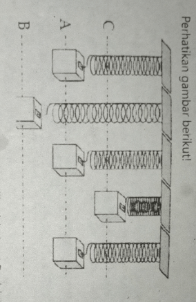 Perhatikan Gambar Berikut! Sebuah Pegas Digantung ...