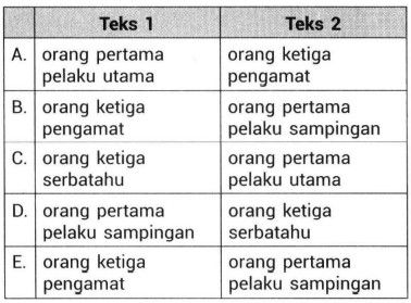 2. Bacalah Kedua Teks Berikut. Teks 1 Sepertinya...