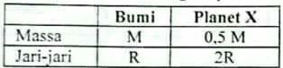 Data Fisis Planet X Dibandingkan Planet Bumi Sebag...