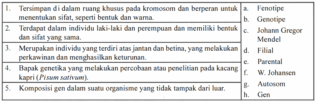 Jodohkan Pernyataan Berikut Dengan Istilah Yang Te...