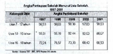 Kalimat Yang Sesuai Dengan Tabel Di Atas Adalah .....