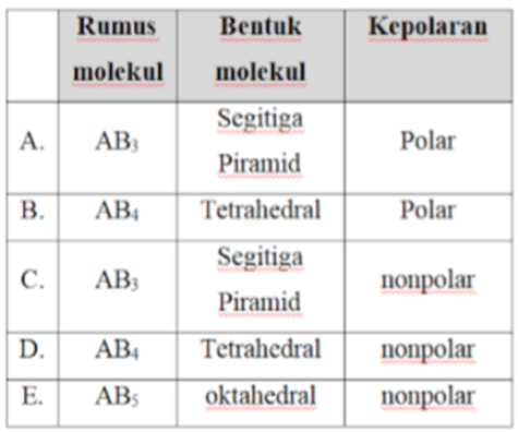 Perhatikan Konfigurasi Elektron Dua Buah Unsur Tid...