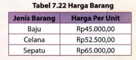 Berikut Diberikan Daftar Harga Barang-barang Di Se...