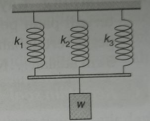 Tiga buah pegas disusun seperti gambar di samping....