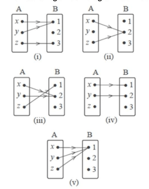 Perhatikan Gambar Diagram Berikut. Dari Gambar Dis...