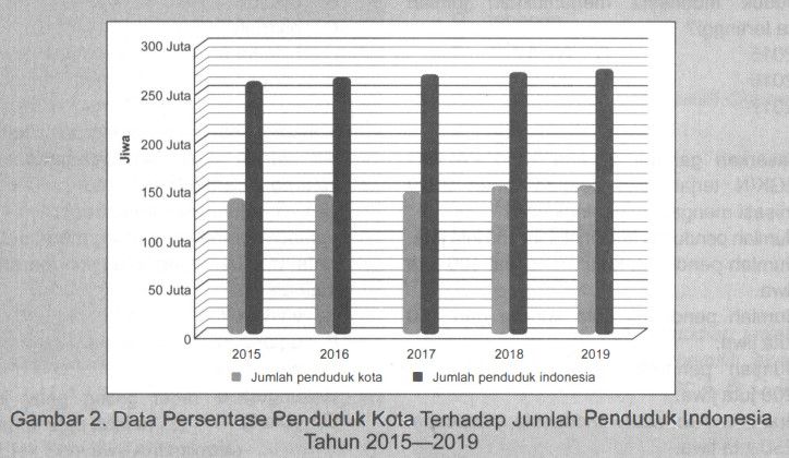 Urbanisasi Merupakan Perpindahan Penduduk Secara B...