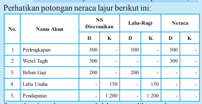 Penyelesaian Akun Yang Tidak Benar Terlihat Pada N...