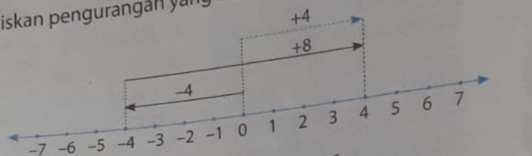 tuliskan pengurangan yang sesuai dengan gambar ber...