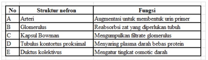 Perhatikan Tabel!. Pasangan Struktur Dan Fungsi ...