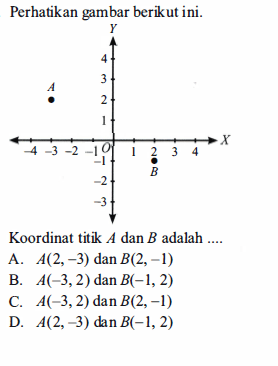 Perhatikan Gambar Berikut Ini. Koordinat Titik A D...