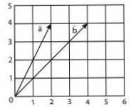 Vektor A Dan B Dilukiskan Seperti Pada Gambar! Bes...