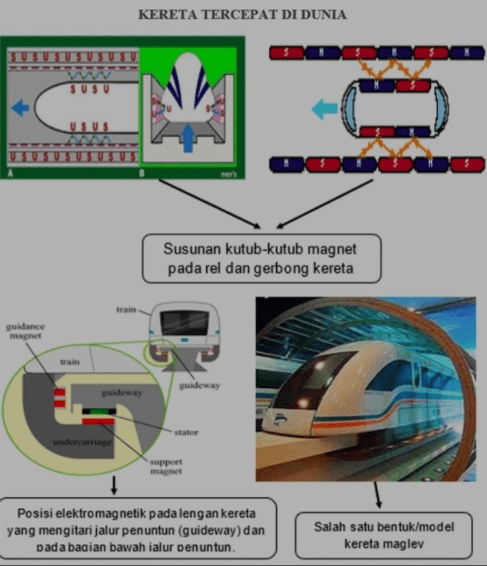 Salah Satu Bentuk/model Kereta Maglev Faktor Yang ...