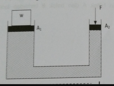 Perhatikan Gambar Berikut! Berat Balok 1.200 N Dan...