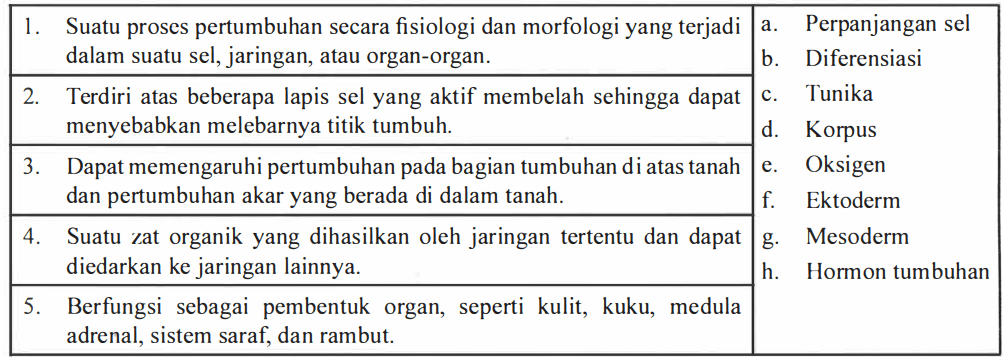 Jodohkan Pernyataan Berikut Dengan Istilah Yang Te...