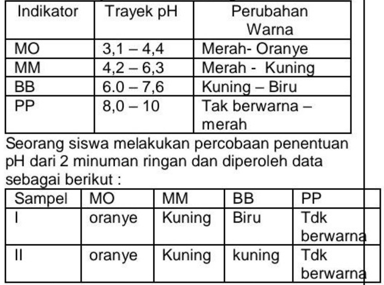 Diketahui Trayek Indikator Sebagai Berikut Berdasa...