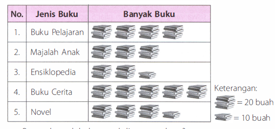 Data Banyak Koleksi Buku Di Perpustakaan. B. Jenis...