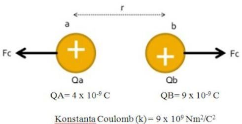 Dua Buah Benda Masing-masing Bermuatan Listrik QA ...