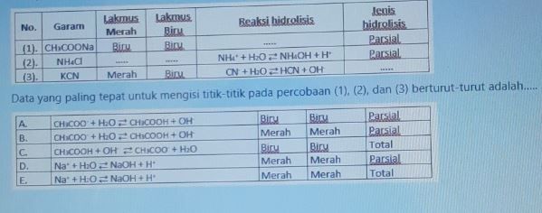 Seorang Siswa Melakukan Percobaan Uji Larutan Gara...