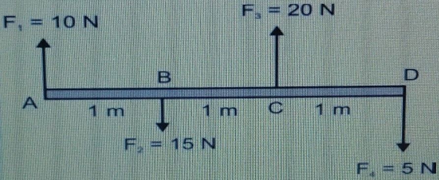 Gaya F1, F2, F3, Dan F4 Bekerja Pada Batang ABCD S...