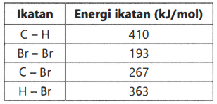 UTBK/SNBT Kimia: Pertanyaan, Jawaban, Latihan Soal & Pembahasan